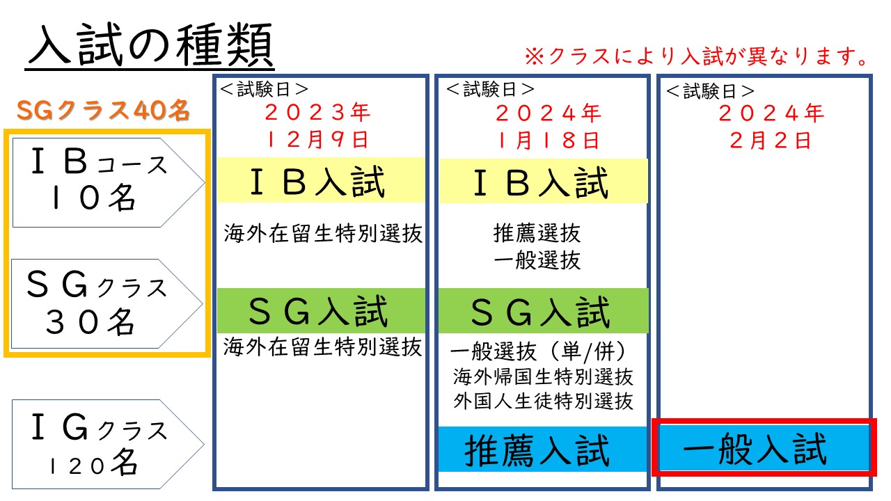 入試】2/2（金）実施 一般入試の出願について - 筑波大学附属坂戸高等学校